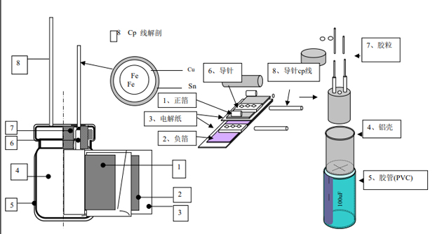 Capacitor structure detail diagram