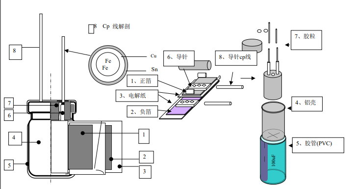 3300uf 25v Capacitor Structure