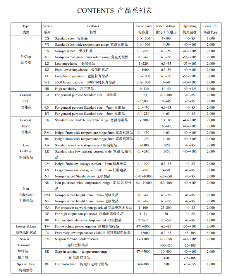 Aluminum electrolytic capacitors 680UF450V High Quality Capacitor Electronic Capacitor Air Conditioner Capacitor Welder Capacitor Audio Capacitor