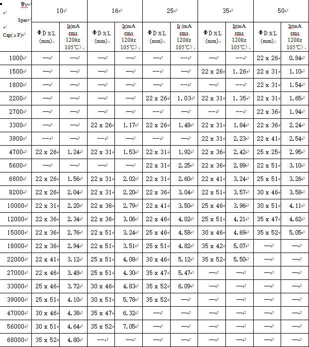 High Quality Full Voltage Audio Horn Capacitor 330UF 250V Super Aluminum Electrolytic Capacitor